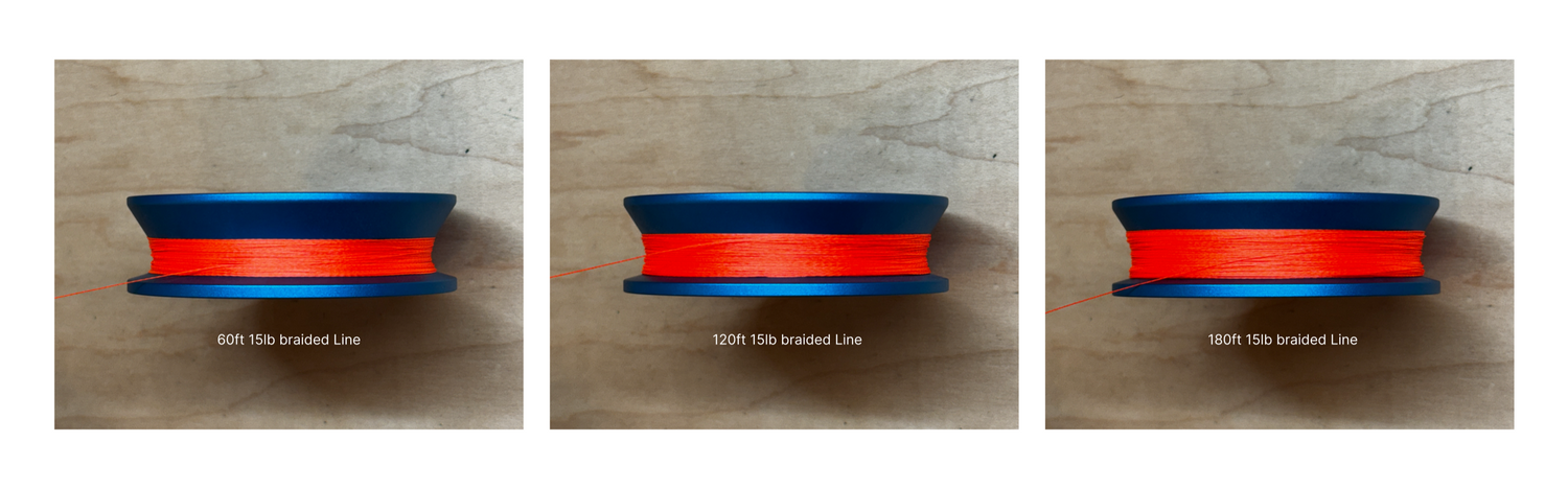 Three GoReels showing 60ft, 120ft, and 180ft of 15lb braided line capacity