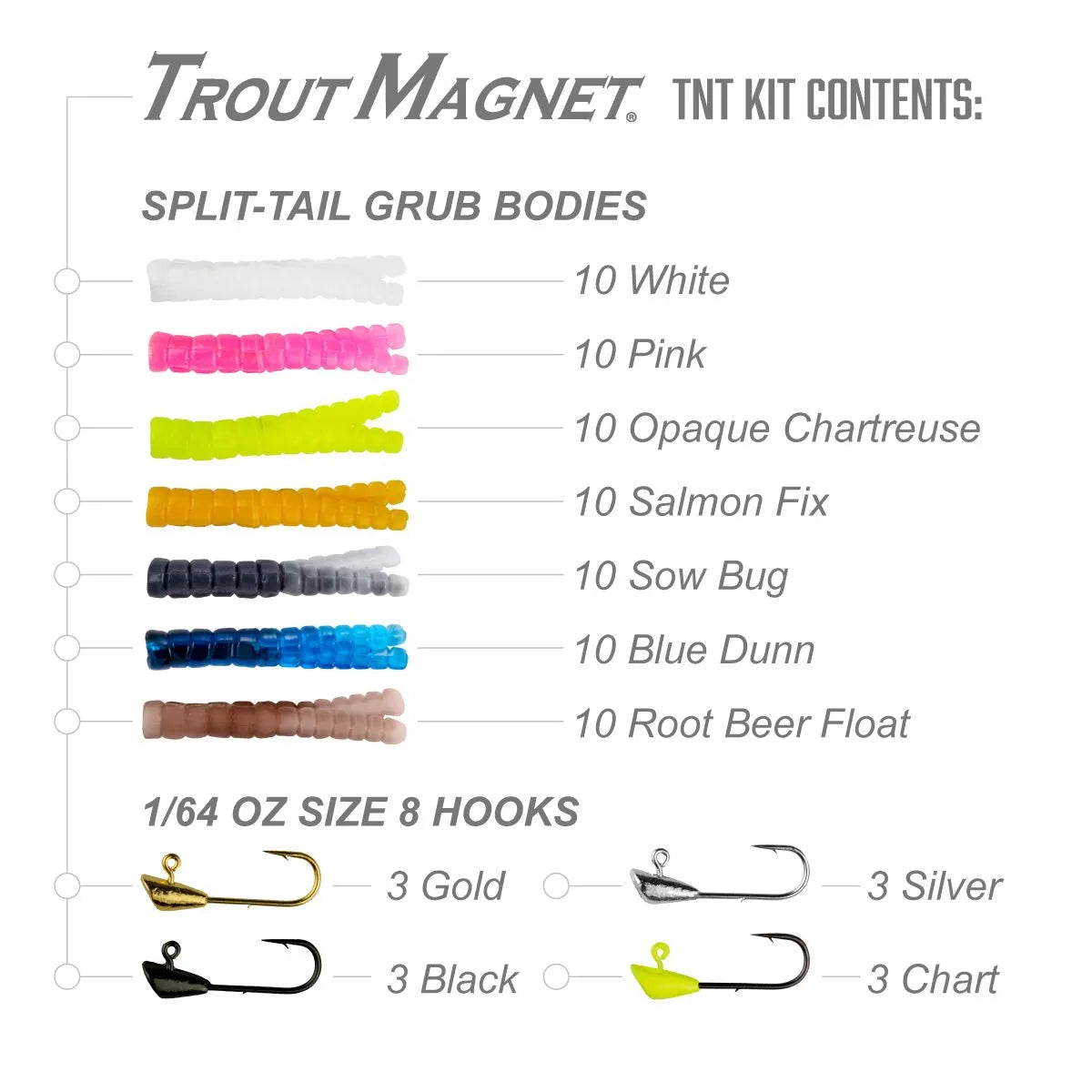 Trout Magnet TNT Kit